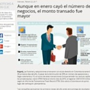 Aunque en enero cay el nmero de negocios, el monto transado fue mayor